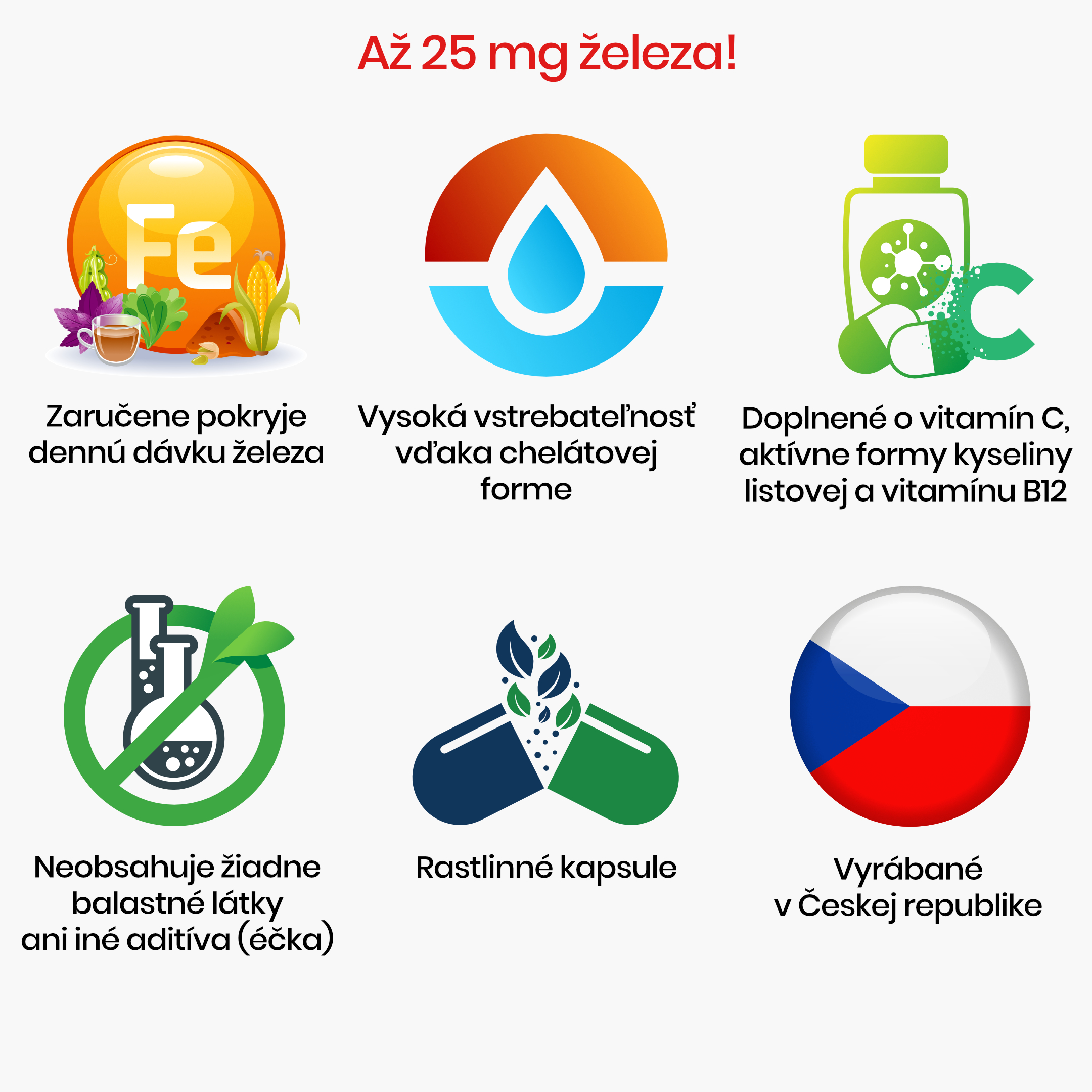 az 25 mg zeleza_Infografika_sk